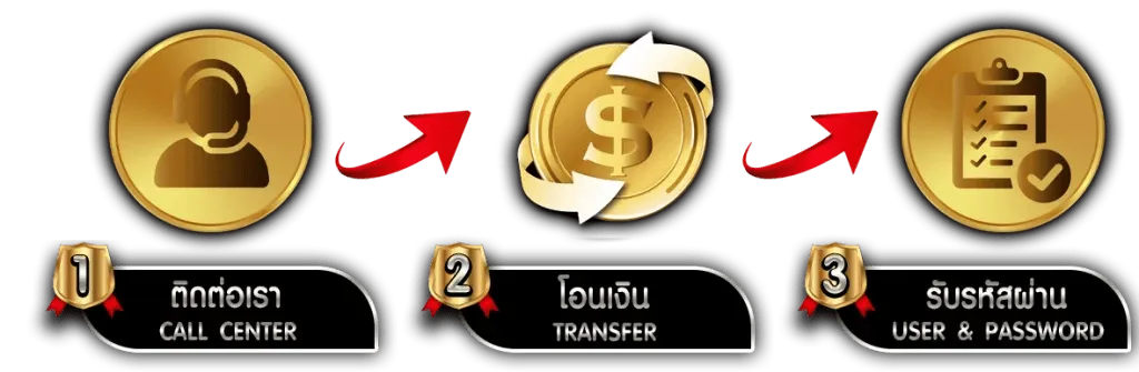 เล่นคาสิโนออนไลน์ bt789us